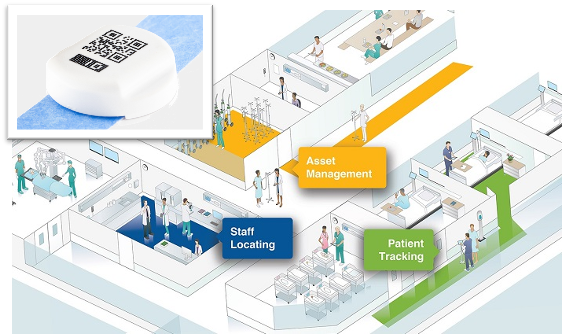 Smart Healthcare