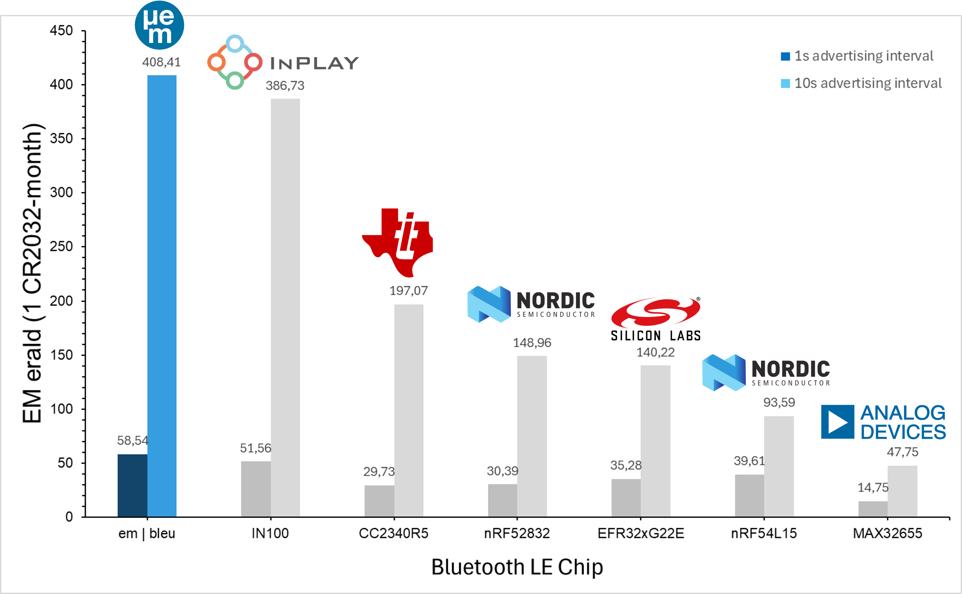BlueJoule Benchmark Graph
