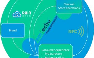 EM Microelectronic enables holistic omnichannel consumer experience and product authentication 